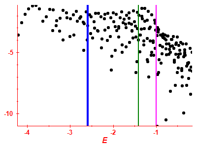 Strength function log